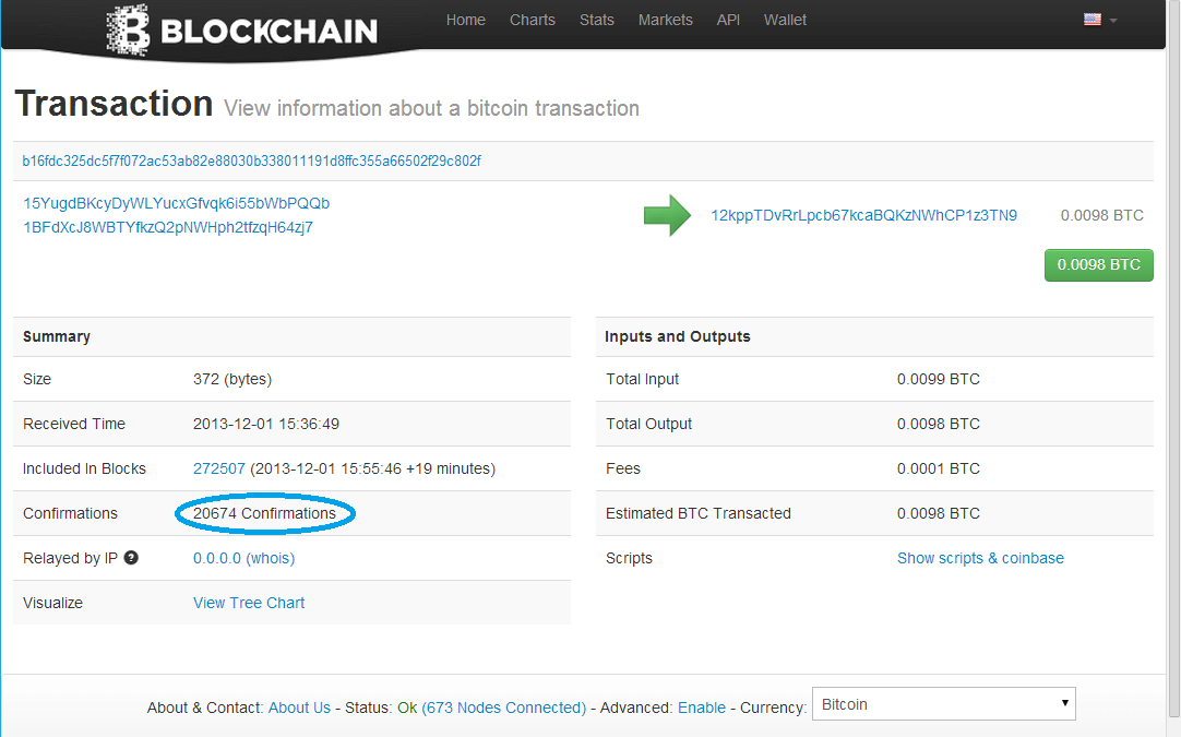 bitcoin confirmation taking days